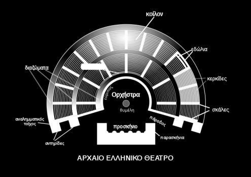 σκηνή - πάροδοι - 5 ο ΓΥΜΝΑΣΙΟ ΗΛΙΟΥΠΟΛΗΣ Α ΓΥΜΝΑΣΙΟΥ «ΙΣΤΟΡΙΑ»