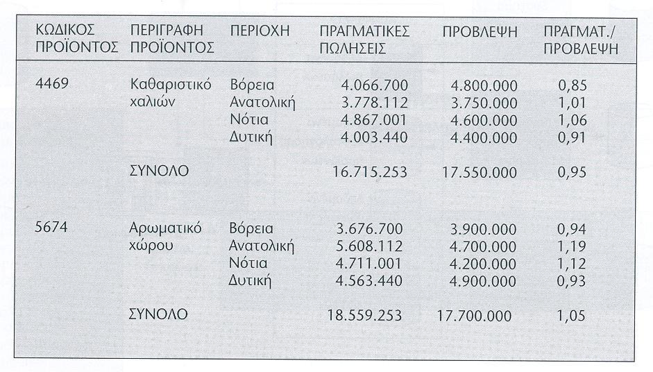 Κσριόηεροι ηύποι ζσζηημάηων ζε οργανιζμούς. Σσν.