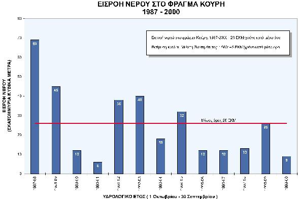 Αγωγός 1.4 1.2 m διαµ.