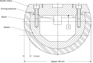 L 195/50 Επίσημη Εφημερίδα της Ευρωπαϊκής Ένωσης 25.7.2009 3.4.