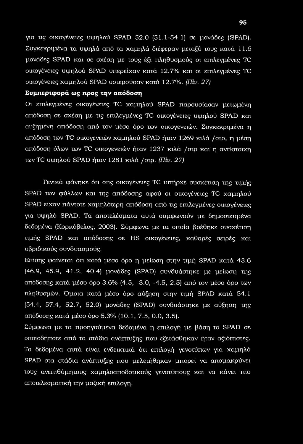 95 για τις οικογένειες υψηλού SPAD 52.0 (51.1-54.1) σε μονάδες (SPAD). Συγκεκριμένα τα υψηλά αϊτό τα χαμηλά διέφεραν μεταξύ τους κατά 11.