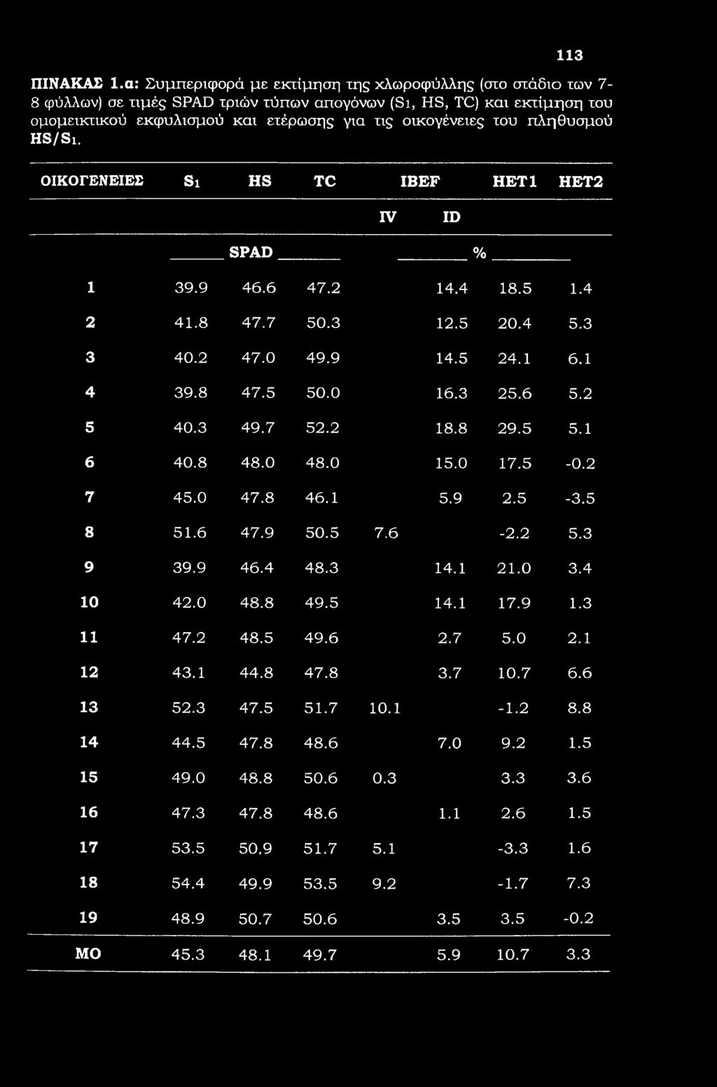 113 ΠΙΝΑΚΑΣ Ι.