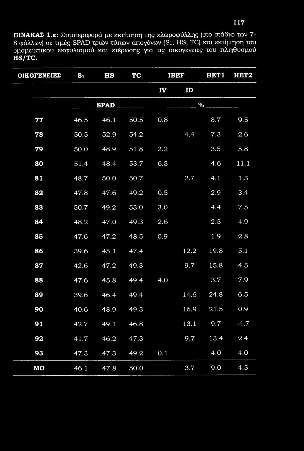 117 ΠΙΝΑΚΑΣ Ι.