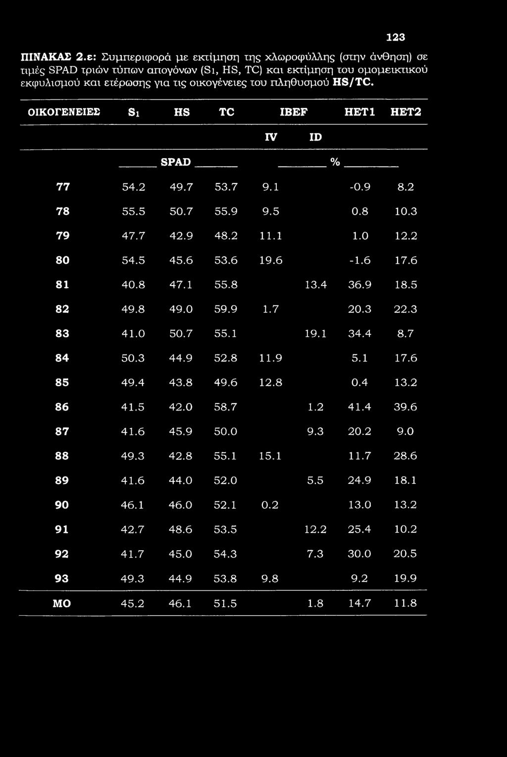 123 ΠΙΝΑΚΑΣ 2.