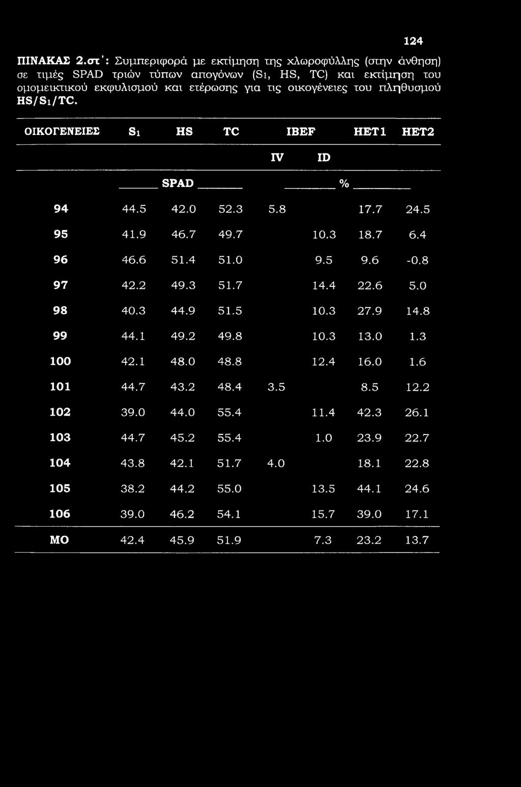 124 ΠΙΝΑΚΑΣ 2.