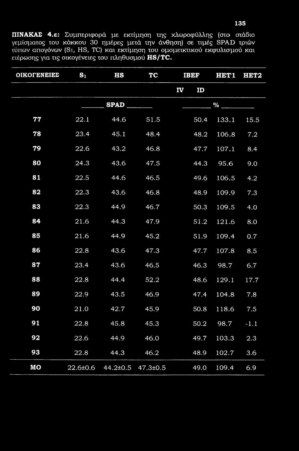 135 ΠΙΝΑΚΑΣ 4.