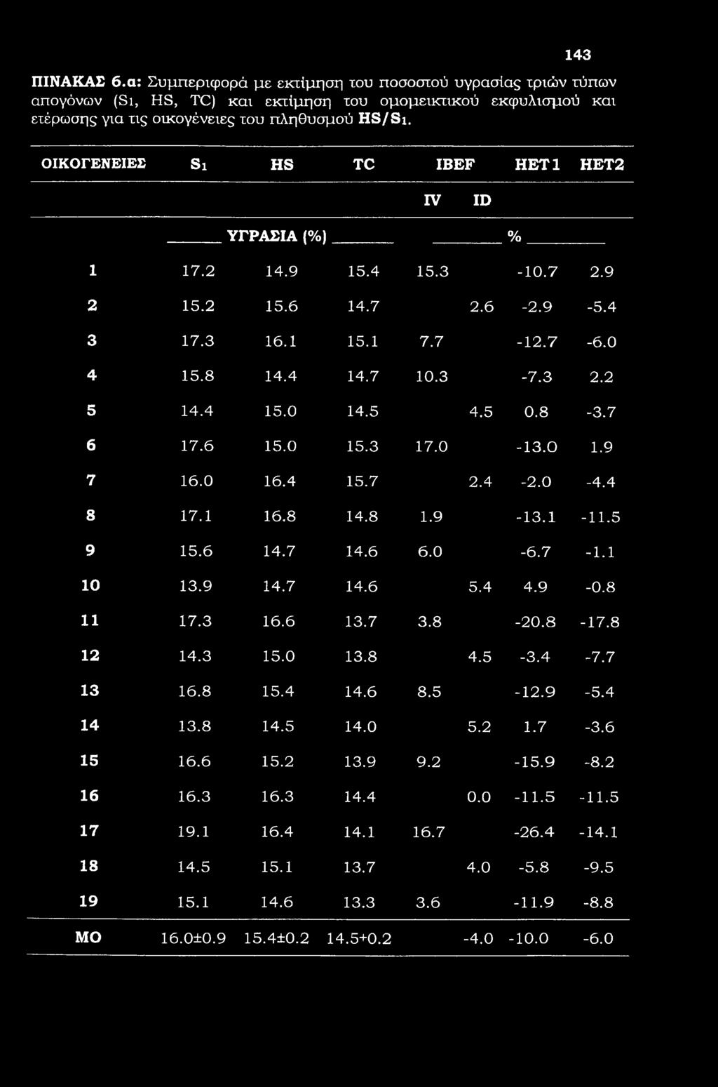 8-3.7 6 17.6 15.0 15.3 17.0-13.0 1.9 7 16.0 16.4 15.7 2.4-2.0-4.4 8 17.1 16.8 14.8 1.9-13.1-11.5 9 15.6 14.7 14.6 6.0-6.7-1.1 10 13.9 14.7 14.6 5.4 4.9-0.8 11 17.3 16.6 13.7 3.8-20.8-17.8 12 14.3 15.