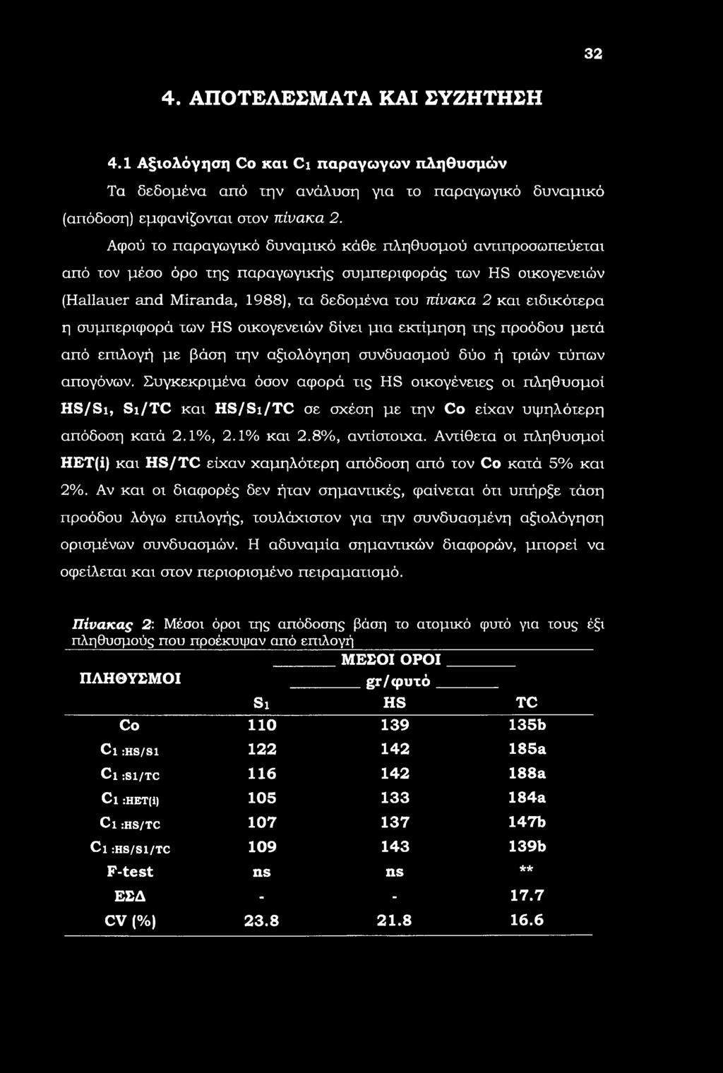 συμπεριφορά των HS οικογενειών δίνει μια εκτίμηση της προόδου μετά από επιλογή με βάση την αξιολόγηση συνδυασμού δύο ή τριών τύπων απογόνων.