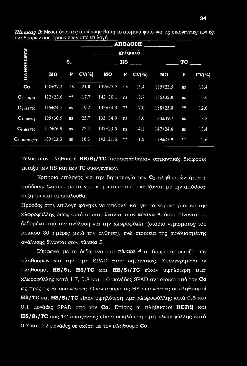 7 133±34.9 ns 18.0 184±39.7 ns 13.8 Cl :HS/TC 107±26.9 ns 22.3 137±23.5 ns 14.1 147±24.6 ns 13.4 Cl :HS/S1/TC 109±23.3 ns 16.3 143±21.6 ** 11.5 139±23.9 ** 12.