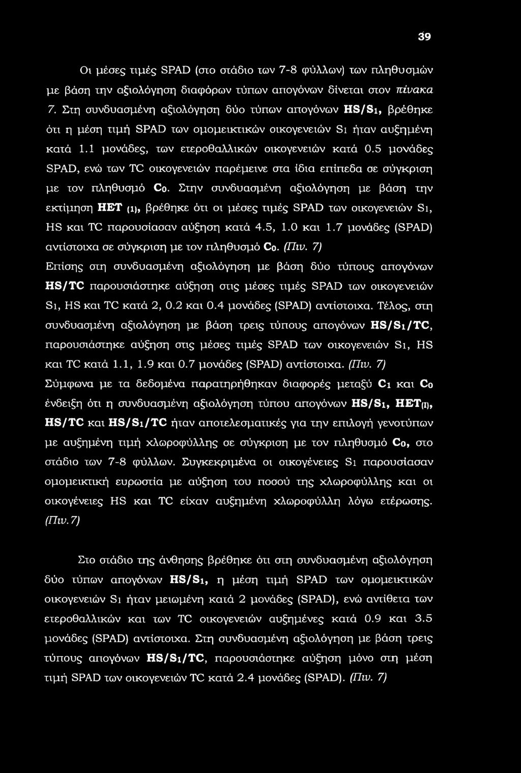 39 Οι μέσες τιμές SPAD (στο στάδιο των 7-8 φύλλων) των πληθυσμών με βάση την αξιολόγηση διαφόρων τύπων απογόνων δίνεται στον πίνακα 7.