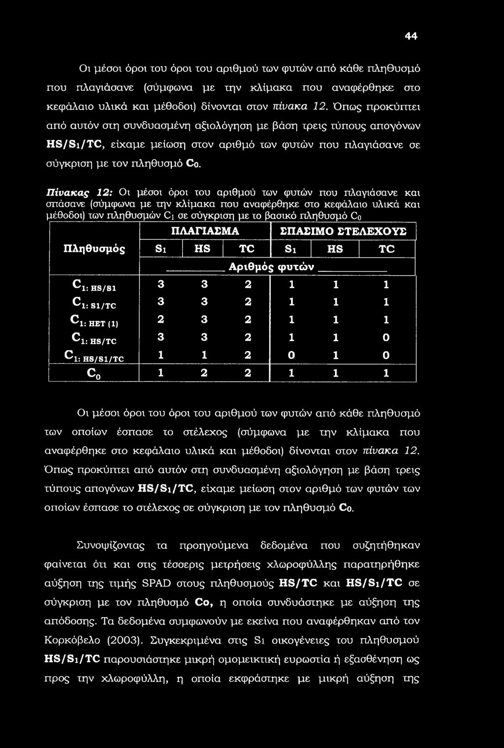 Πίνακας 12: Οι μέσοι όροι του αριθμού των φυτών που πλαγιάσανε και σπάσανε (σύμφωνα με την κλίμακα που αναφέρθηκε στο κεφάλαιο υλικά και μέθοδοι) των πληθυσμών Ci σε σύγκριση με το βασικό πληθυσμό Cp