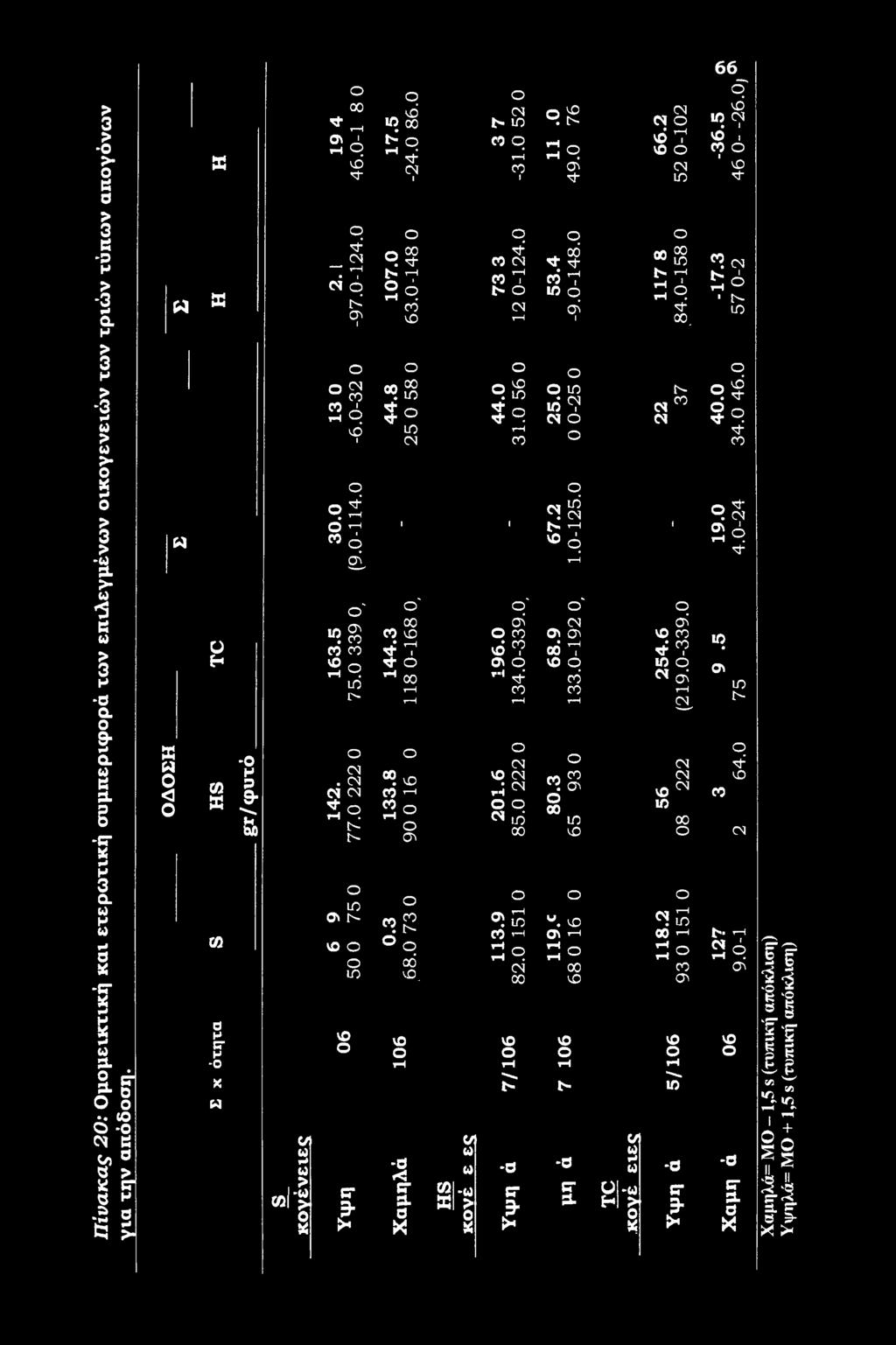 CN CN O d q1 VO CN LO q d CN d 93 CO CN H- ^ 00 LO r-h I N ^ 00 1 1 1 t- pi in q l> CM O r-h 2 q ih 1 H CO CN cr» d d 1 vo r-h 1 00.