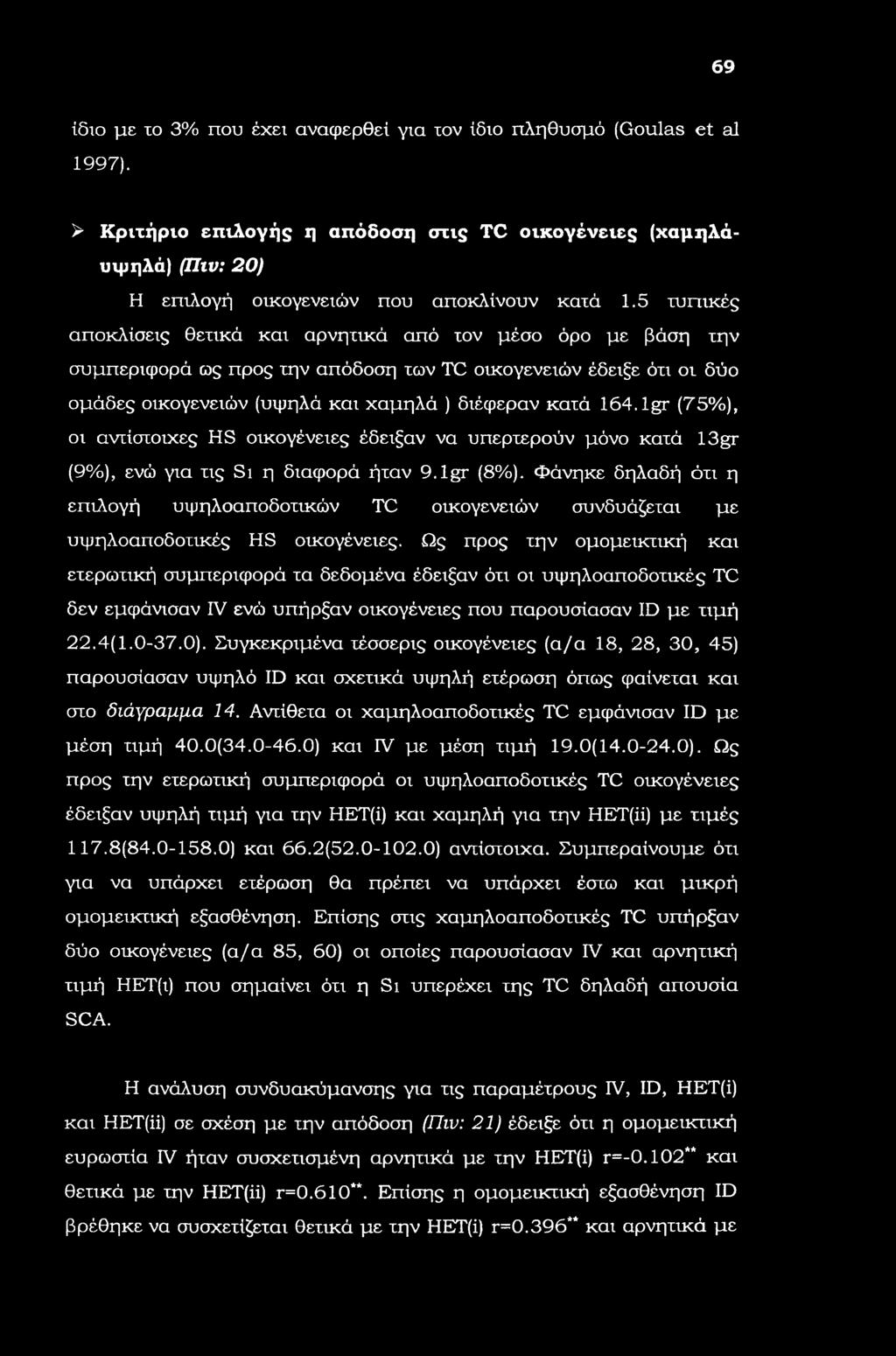 lgr (75%), οι αντίστοιχες HS οικογένειες έδειξαν να υπερτερούν μόνο κατά 13gr (9%), ενώ για τις Si η διαφορά ήταν 9. lgr (8%).