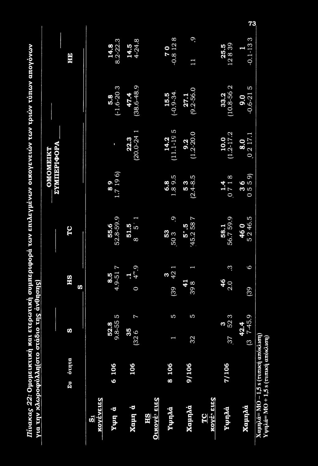 ^ in S 4 in 1 in q rh in Sc 00 N. in 9 in h VO 4- c4 CN 00 in VO in in LO_ ;t.