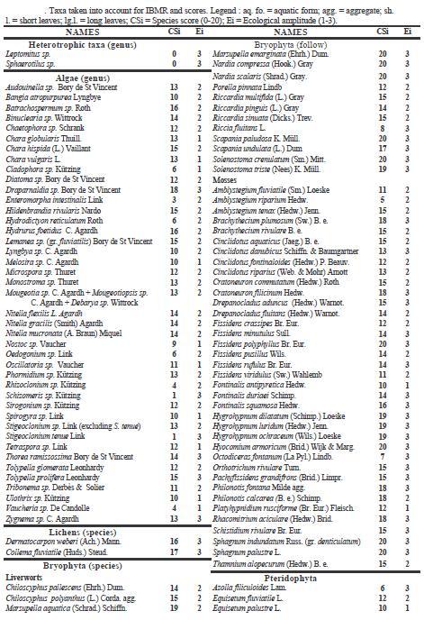 Βαθμονομημένος κατάλογος ειδών μακροφύτων του Βιολογικού
