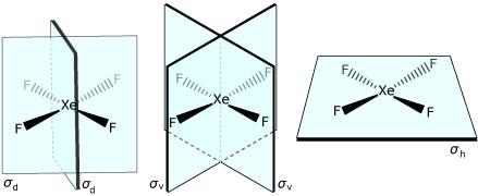 Κατοπτρισμός Συμβολισμός Επίπεδο συμμετρίας σ h : Επίπεδο συμμετρίας κάθετο στον κύριο άξονα