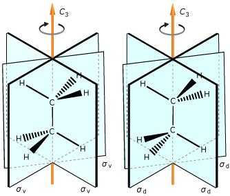 Κατοπτρισμός Συμβολισμός Επίπεδο συμμετρίας σ h : Επίπεδο συμμετρίας κάθετο στον κύριο άξονα (horizontal).
