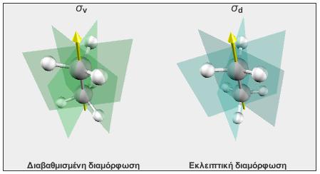 κύριο άξονα (vertical, dihedral) Αν υπάρχουν περισσότερα του ενός επίπεδα κάθετα στον κύριο άξονα ως σ v