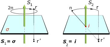 Βασικές διεργασίες C C =E