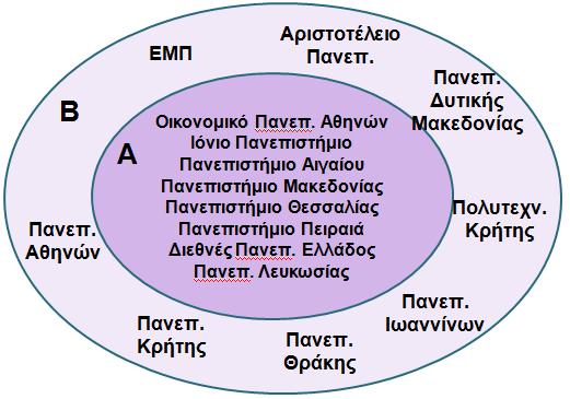 : Δίκτυο ΑΕΙ Καινοτομίας και Ψηφιακής Επιχειρηματικότητας Φοιτητών ΣΤΑ ΑΕΙ ΤΟΥ ΔΙΚΤΥΟΥ Εξειδικευμένα Μαθήματα Ψηφιακής Επιχειρηματικότητας Πανεπ.