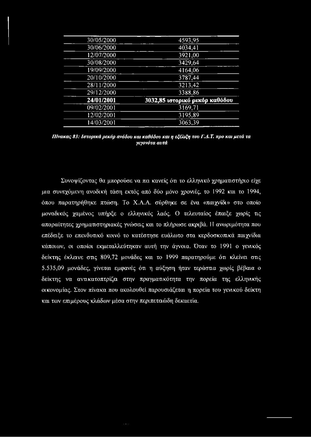 προ και μετά τα γεγονότα αυτά Συνοψίζοντας θα μπορούσε να πει κανείς ότι το ελληνικό χρηματιστήριο είχε μια συνεχόμενη ανοδική τάση εκτός από δύο μόνο χρονιές, το 1992 και το 1994, όπου παρατηρήθηκε