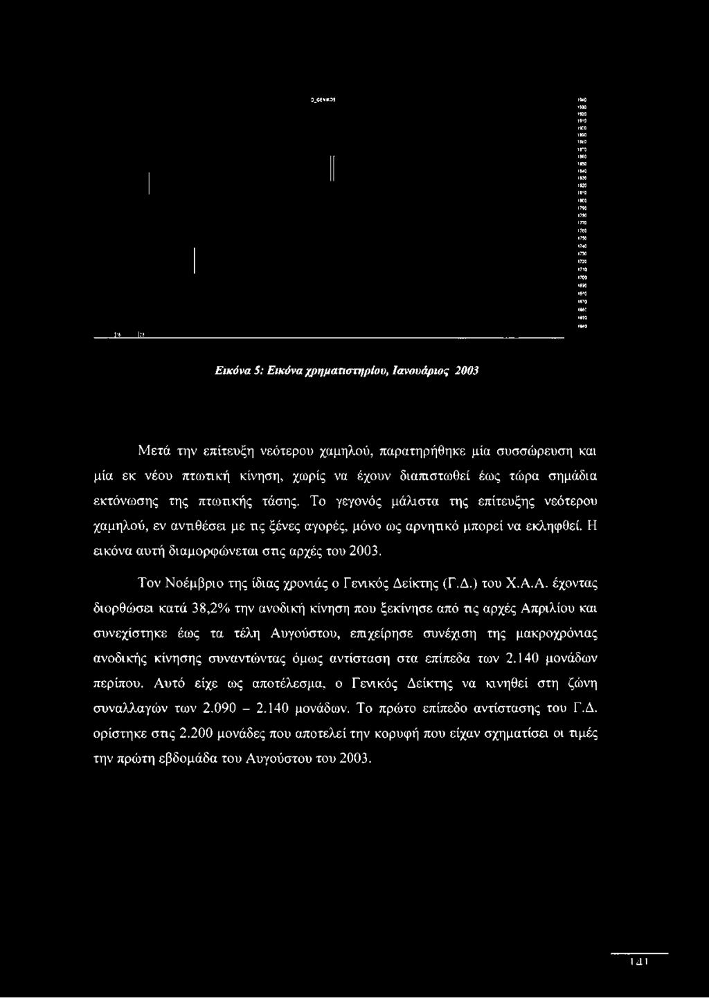 πτωτικής τάσης. Το γεγονός μάλιστα της επίτευξης νεότερου χαμηλού, εν αντιθέσει με τις ξένες αγορές, μόνο ως αρνητικό μπορεί να εκληφθεί. Η ακόνα αυτή διαμορφώνεται στις αρχές του 2003.