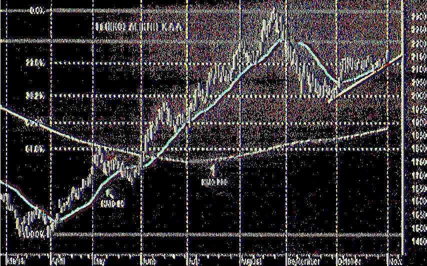 Η υποχώρηση πολλών κλάδων στα όρια του κραχ δημιούργησε τεράστια αναστάτωση και πανικό, τόσο στην Αμερική όσο και την Ευρώπη.