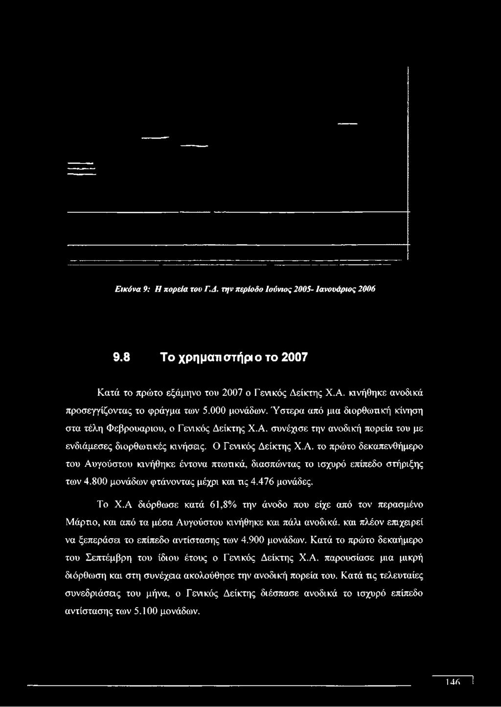 Εικόνα 9: Η πορεία του Γ.Δ. την περίοδο Ιούνιος 2005- Ιανουάριος 2006 9.8 Το χρηματιστήριο το 2007 Κατά το πρώτο εξάμηνο του 2007 ο Γενικός Δείκτης X.Α.