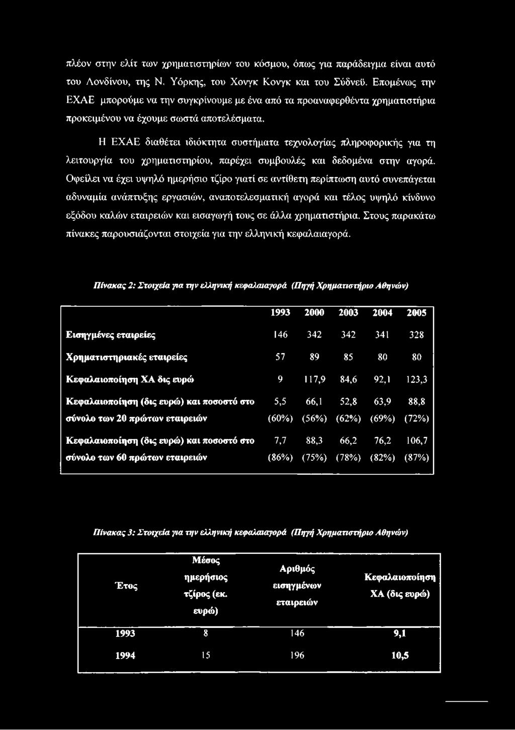 σε άλλα χρηματιστήρια. Στους παρακάτω πίνακες παρουσιάζονται στοιχεία για την ελληνική κεφαλαιαγορά.