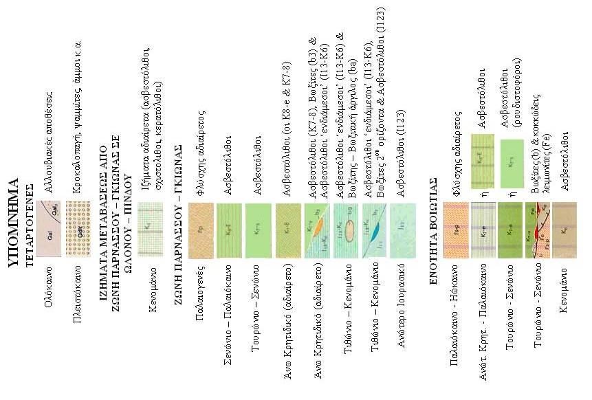 Σχήμα 5.24: Γεωλογικός χάρτης του Ι.Γ.Μ.Ε.