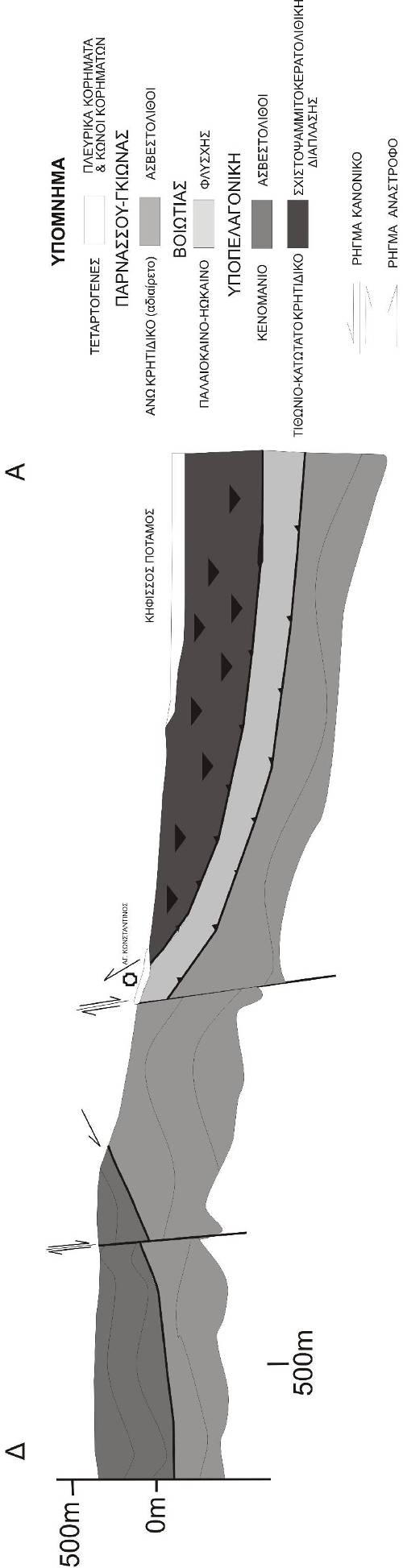 Σχήμα 5.32: Γεωλογική τομή Δκης Ακης διεύθυνσης, στην περιοχή νότια του Λαφυστίου (τομή 3 του σχήματος 5.29).