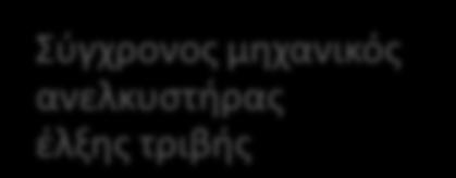 των υδραυλικών ανελκυστήρων.