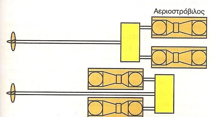 Συνδυασμένες Εγκαταστάσεις Πρόωσης 2.15 Σχήμα 2.8: Συνδυασμός τεσσάρων ομοίων αεριοστρόβιλων σε διάταξη COGAG για την κίνηση δύο ελίκων [18].