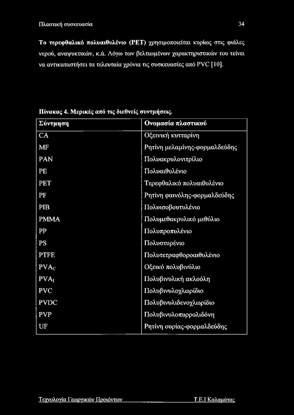 Σύντμηση Ονομασία πλαστικού CA Οξεινική κυτταρίνη MF Ρητίνη μελαμίνης-φορμαλδεύδης PAN Πολυακρυλονιτρίλιο PE Πολυαιθυλένιο PET Τερεφθαλικό πολυαιθυλένιο PF Ρητίνη φαινόλης-φορμαλδεύδης PIB