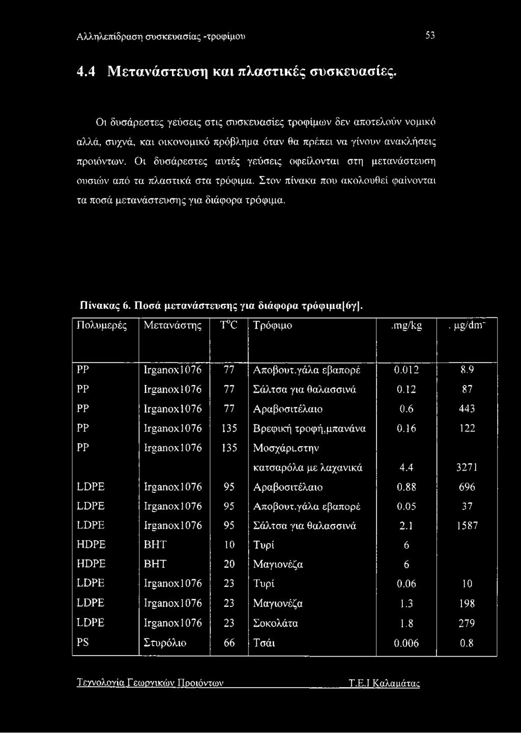 Οι δυσάρεστες αυτές γεύσεις οφείλονται στη μετανάστευση ουσιών από τα πλαστικά στα τρόφιμα. Στον πίνακα που ακολουθεί φαίνονται τα ποσά μετανάστευσης για διάφορα τρόφιμα. Πίνακας 6.