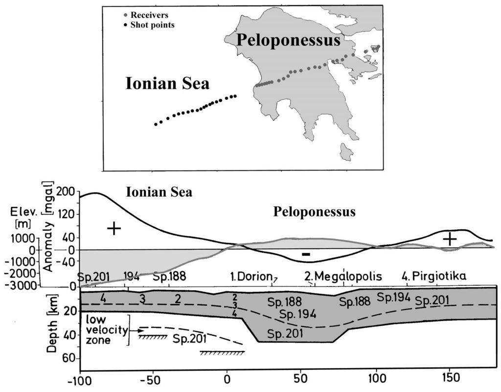 ΖΩΝΗ ΚΑΤΑΔΥΣΗΣ ΤΟΥ Ν. ΑΙΓΑΙΟΥ-ΑΝΕΛΑΣΤΙΚΗ ΑΠΟΣΒΕΣΗ Σχήμα 1.3 Μοντέλο δομής του φλοιού τροποποιημένο από τον Makris (1976), κατά μήκος ενός σεισμικού προφίλ στη Δ. Πελοπόννησο.