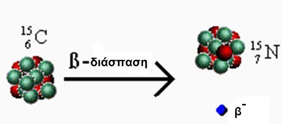 ΠΡΟΪΟΝΤΑ ΔΙΑΣΠΑΣΗΣ ΤΩΝ ΡΑΔΙΟΝΟΥΚΛΙΔΙΩΝ Σωματίδια-β Ηλεκτρόνια