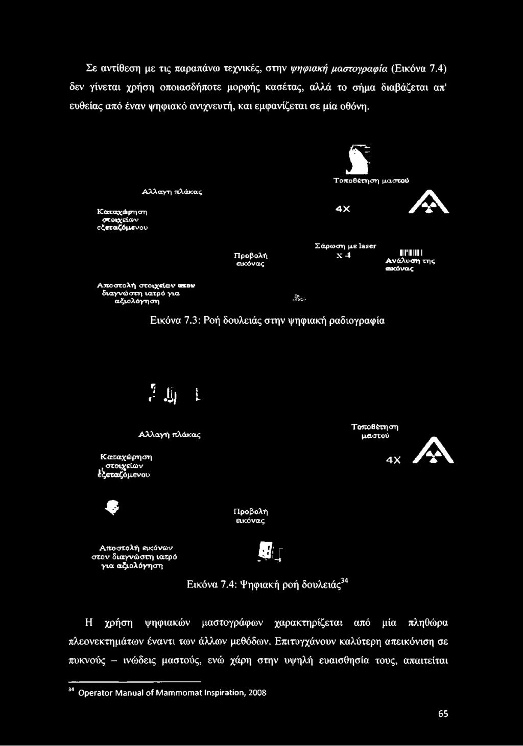 σ η μ α στού 4 Χ /Ον Π ρ οβ ολή εικόνας Σ ά ρ ω σ η μ ε laser x 4 Ill'll III I Α ν ά