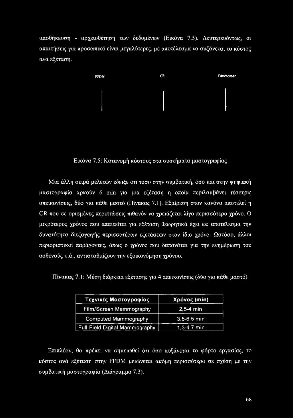 απεικονίσεις, δύο για κάθε μαστό (Πίνακας 7.1). Εξαίρεση στον κανόνα αποτελεί η CR που σε ορισμένες περιπτώσεις πιθανόν να χρειάζεται λίγο περισσότερο χρόνο.