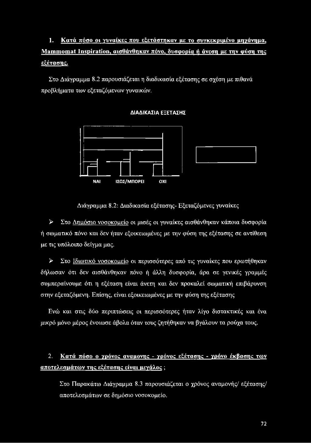 2: Διαδικασία εξέτασης- Εξεταζόμενες γυναίκες > Στο Δηιιόσιο νοσοκοιιείο οι μισές οι γυναίκες αισθάνθηκαν κάποια δυσφορία ή σωματικό πόνο και δεν ήταν εξοικειωμένες με την φύση της εξέτασης σε