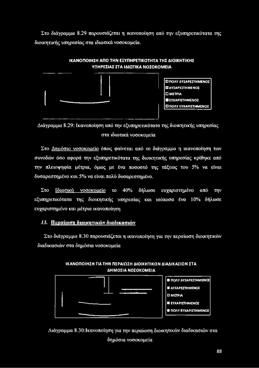 ΕΥΧΑΡΙΣΤΗΜΕΝΟΣ Διάγραμμα 8.