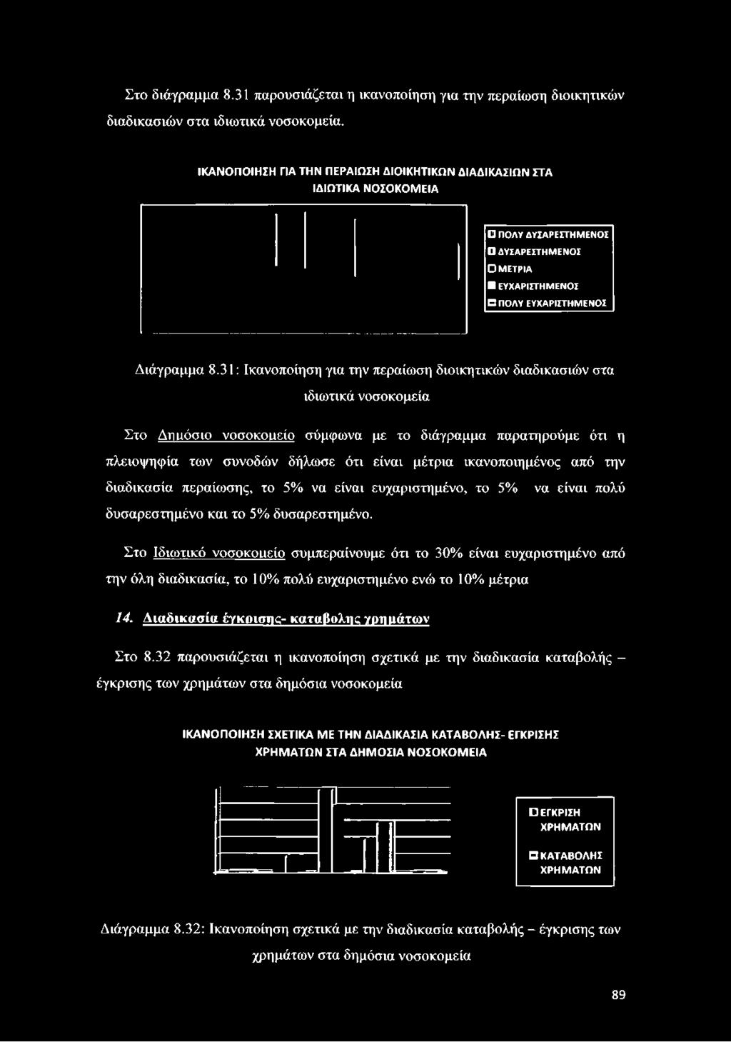 ΕΥΧΑΡΙΣΤΗΜΕΝΟΣ Διάγραμμα 8.