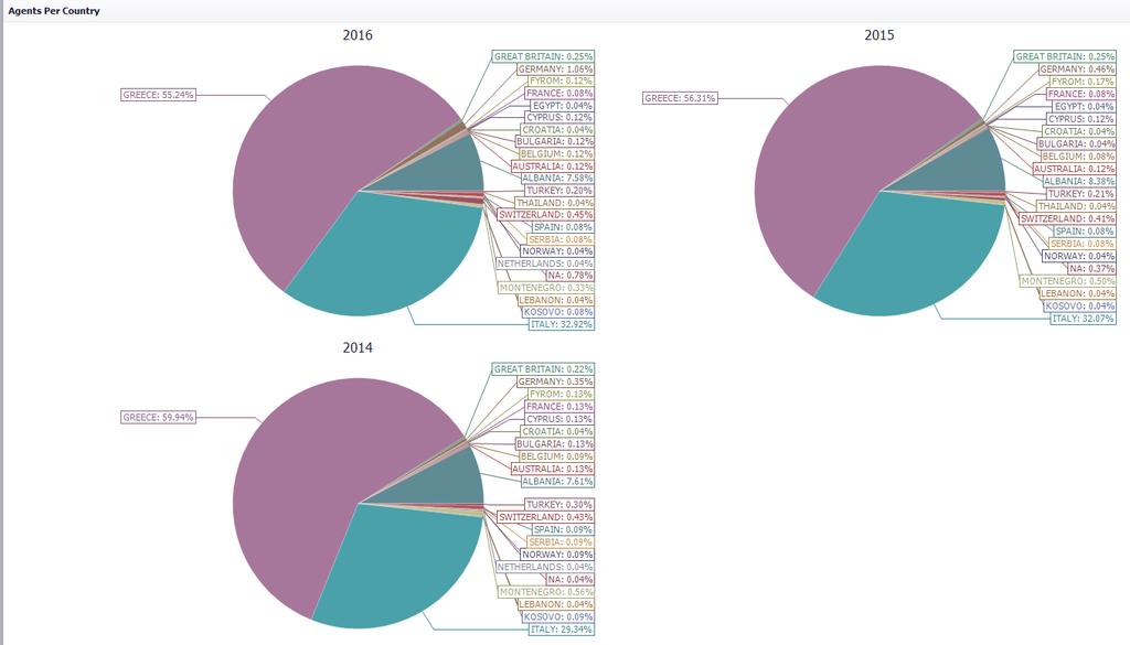 FORTHCRS - CRS statistics.