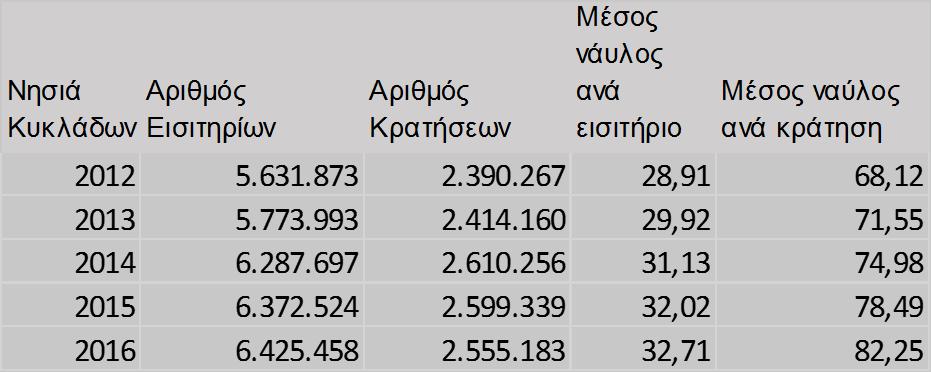 10,00 0 2012 2013 2014 2015 2016