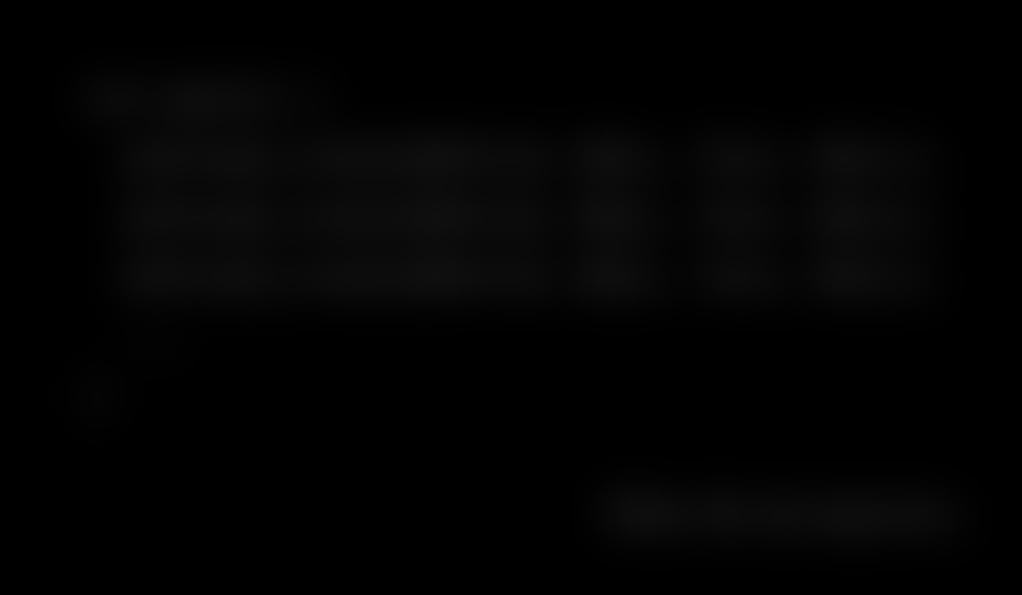 Δημιουργία νημάτων pthread_create(&thrid, attributes, function_to_call, function_parameter); Η συνάρτηση του νήματος παίρνει πάντα μόνο ένα όρισμα Το νήμα «ζει» μέχρι να τελειώσει (επιστρέψει) η