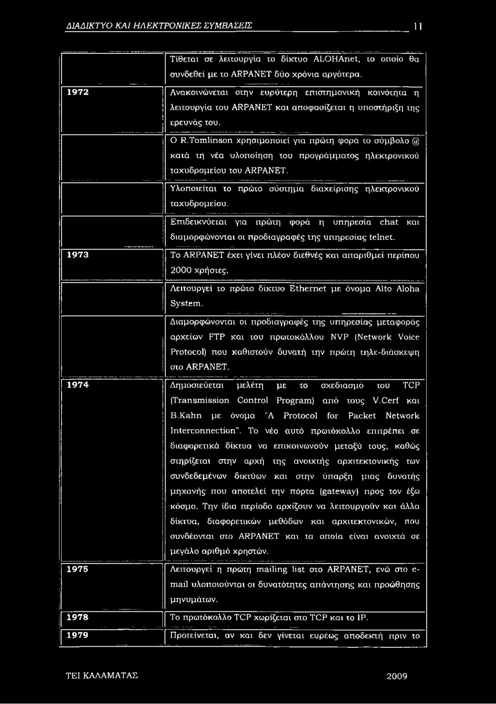 Tomlinson χρησιμοποιεί για πρώτη φορά το σύμβολο @ κατά τη νέα υλοποίηση του προγράμματος ηλεκτρονικού ταχυδρομείου του ARPANET. Υλοποιείται το πρώτο σύστημα διαχείρισης ηλεκτρονικού ταχυδρομείου.