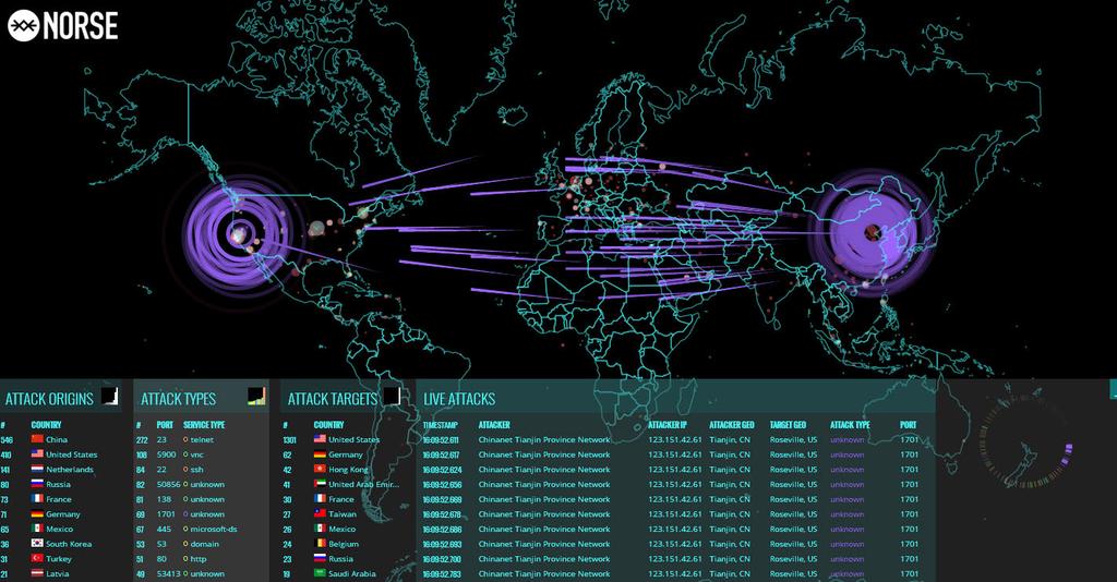 Cyber-Attacks in real time