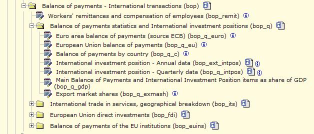 7. ΠΡΟΣΒΑΣΙΜΟΤΗΤΑ ΚΑΙ ΣΑΦΗΝΕΙΑ Τα στοιχεία ισοζυγίου πληρωμών για τα κράτη μέλη της ΕΕ-27 διατίθενται δωρεάν από τον ιστότοπο της Eurostat (Eurobase) στη διεύθυνση: http://epp.eurostat.ec.europa.