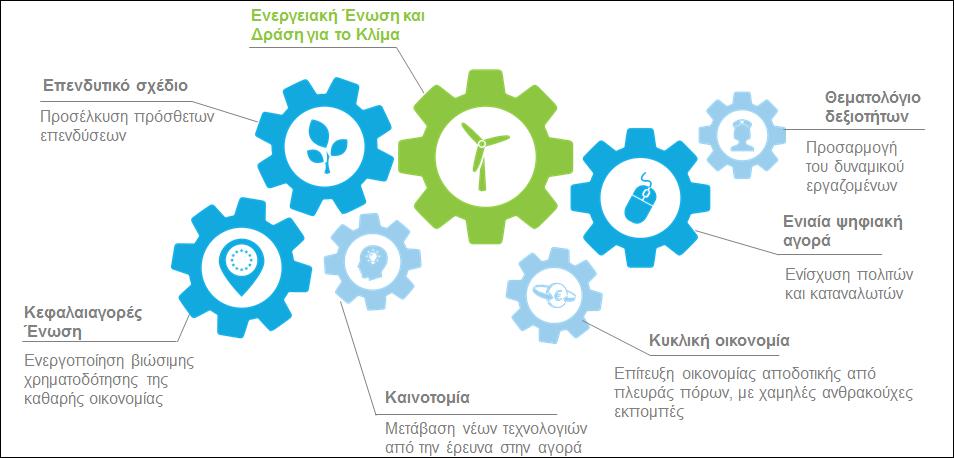 1. ΕΙΣΑΓΩΓΗ Η Ενεργειακή Ένωση αποτελεί μία από τις δέκα προτεραιότητες της Επιτροπής Γιούνκερ.