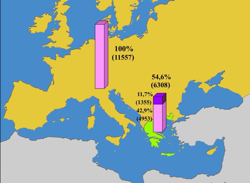 Σχήµα 9. Σύγκριση Ελληνικής και Ευρωπαϊκής χλωρίδας 2. Οικολογικός χαρακτήρας των λιβαδιών 2.1.